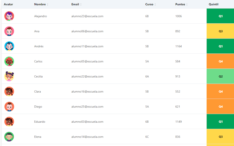 Reports and Analytics